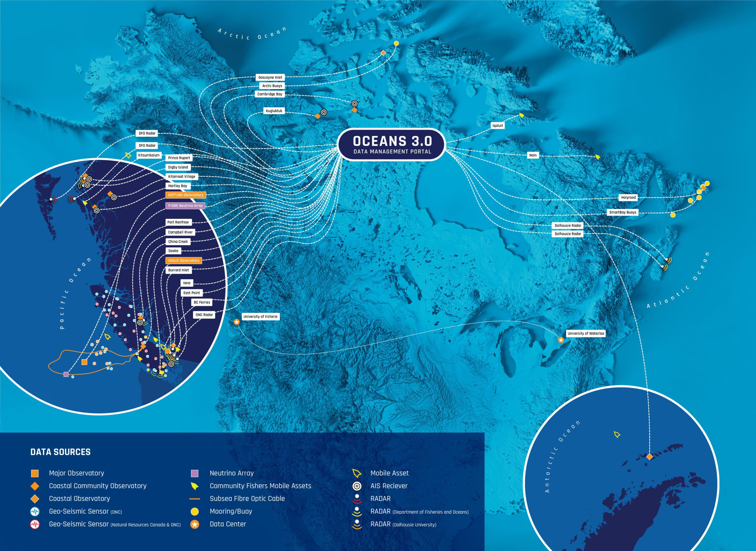 Ocean Networks Canada infrastructure map. ONC operates world-leading observatories in the deep ocean, coastal waters and land of the Pacific, Atlantic and Arctic coasts of Canada, and in the Southern Ocean. ONC’s cabled observatories supply continuous power and internet connectivity to scientific instruments, cameras and 12,000-plus ocean sensors. ONC also operates ocean mobile and land-based assets, including coastal radar. ONC provides continuous live ocean data accessible through the Oceans 3.0 data portal on the ONC website.